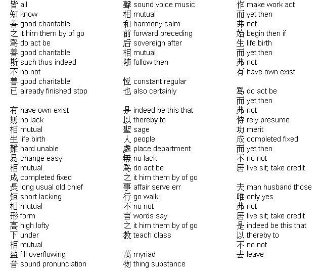 English translation of Chinese writing